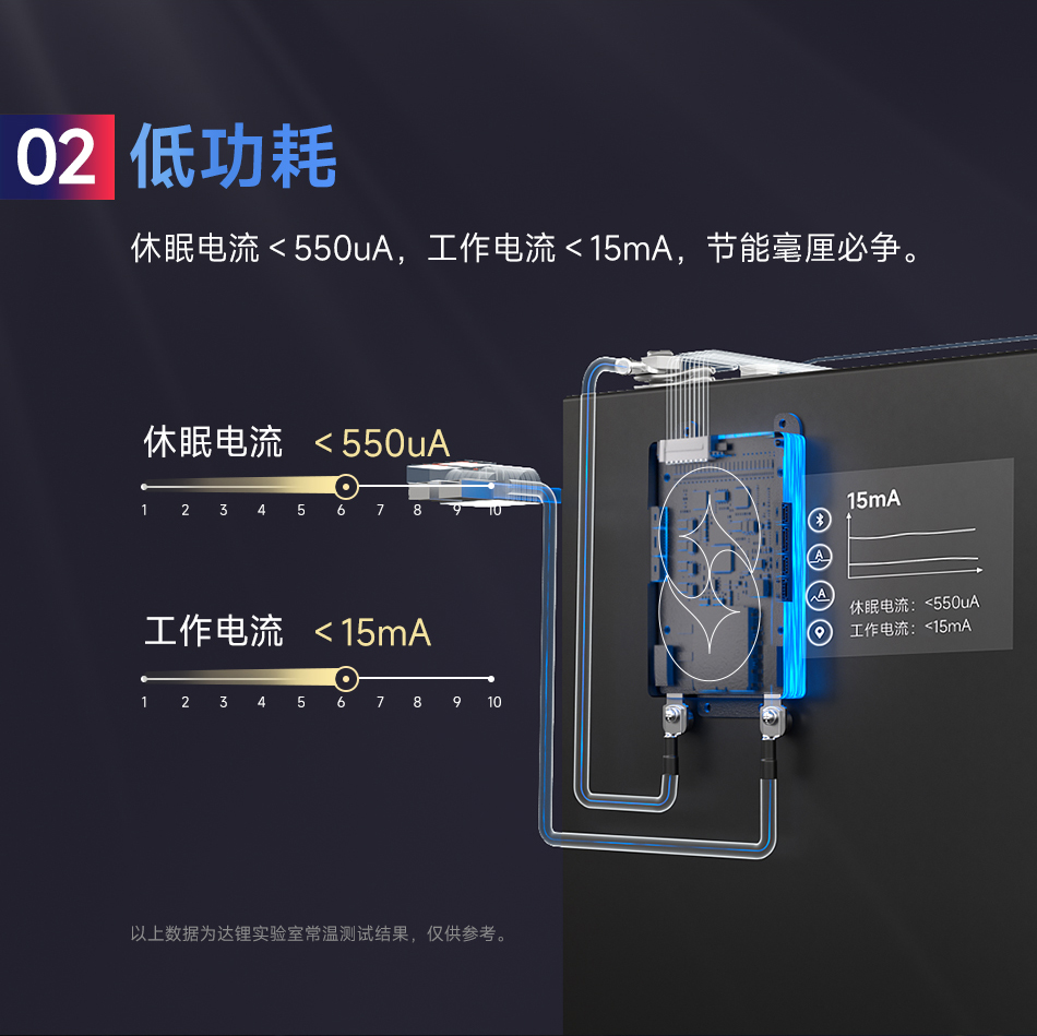 达锂BMS | K系列智能软件保护板｜防水并联升级｜324S｜40/60/100A多档电流｜三端智控｜铅改锂/租赁换电