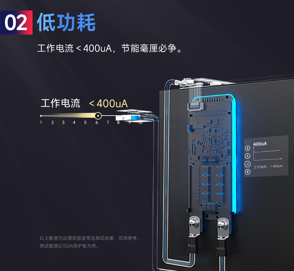 达锂BMS | M系列硬件保护板｜注胶防水抗大电流｜150A/200A强悍输出｜324S全兼容｜工业级温控