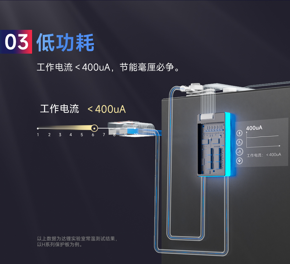 达锂BMS | G系列硬件保护板｜注胶防水小体积｜15A/20A双档输出｜313S全兼容｜低温升设计