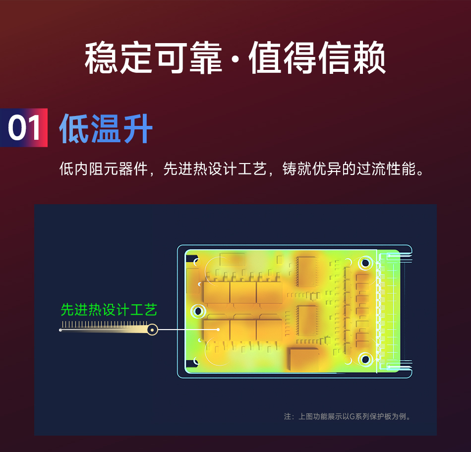 达锂BMS | G系列硬件保护板｜注胶防水小体积｜15A/20A双档输出｜313S全兼容｜低温升设计