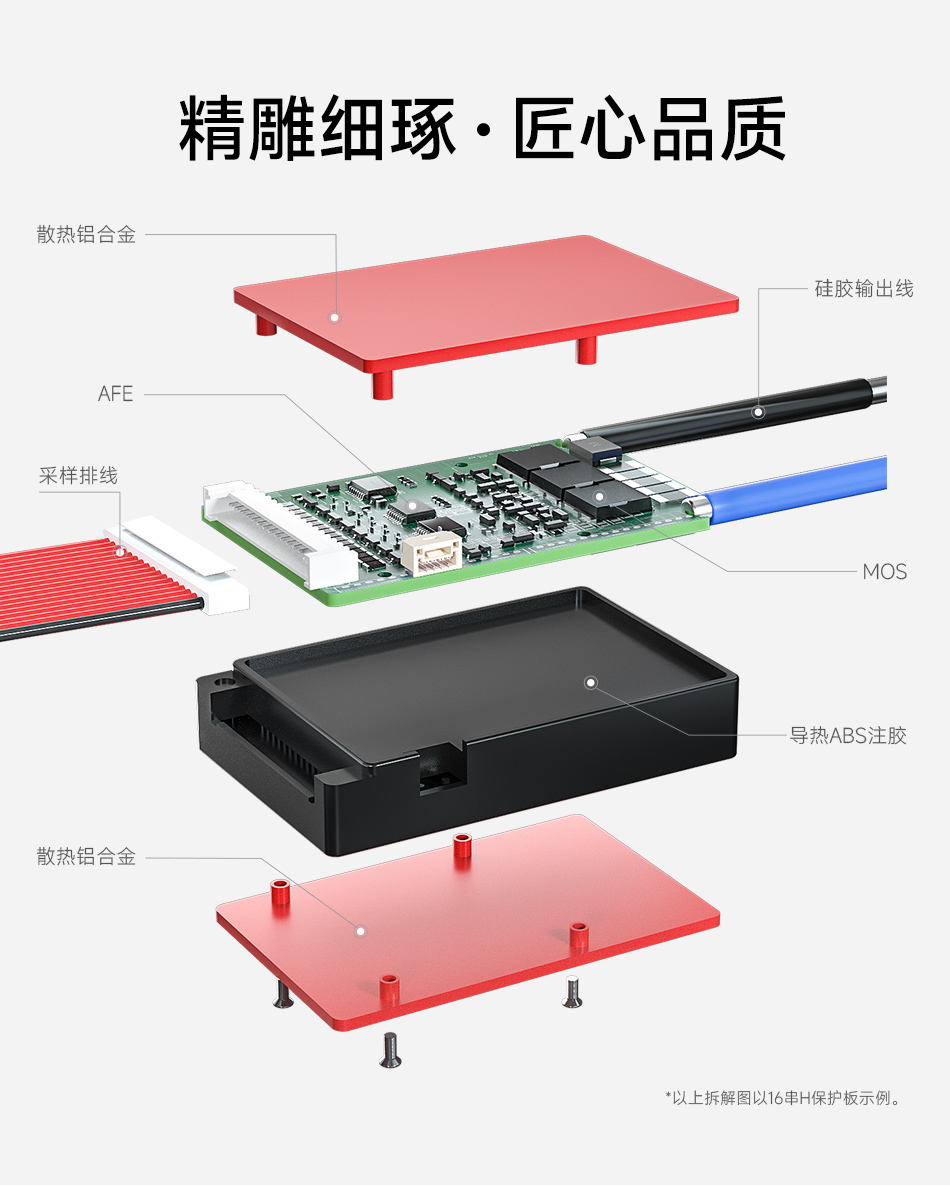 达锂BMS | G系列硬件保护板｜注胶防水小体积｜15A/20A双档输出｜313S全兼容｜低温升设计