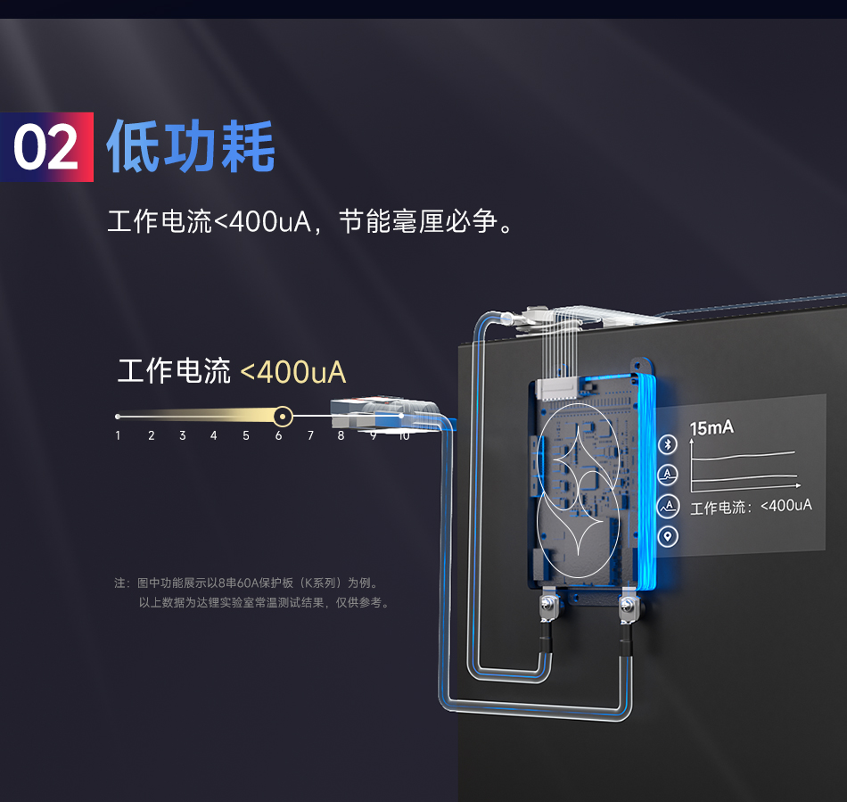 达锂BMS |K系列硬件保护板｜注胶防水多档电流｜40~100A强劲输出｜3~24S全兼容｜智能