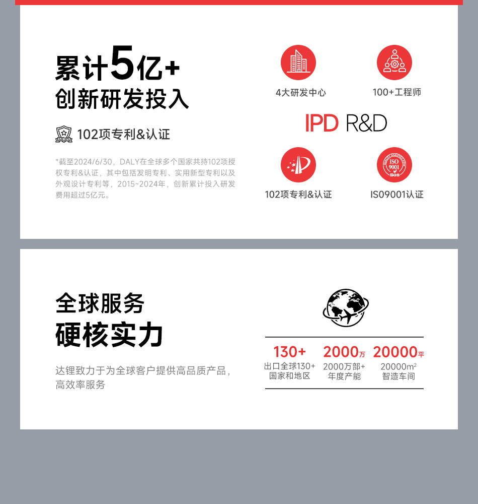 达锂BMS |超大电流智能保护板｜2000A峰值过流｜8~24S｜600~800A｜专利防水工艺｜三端智控｜大型设备专用