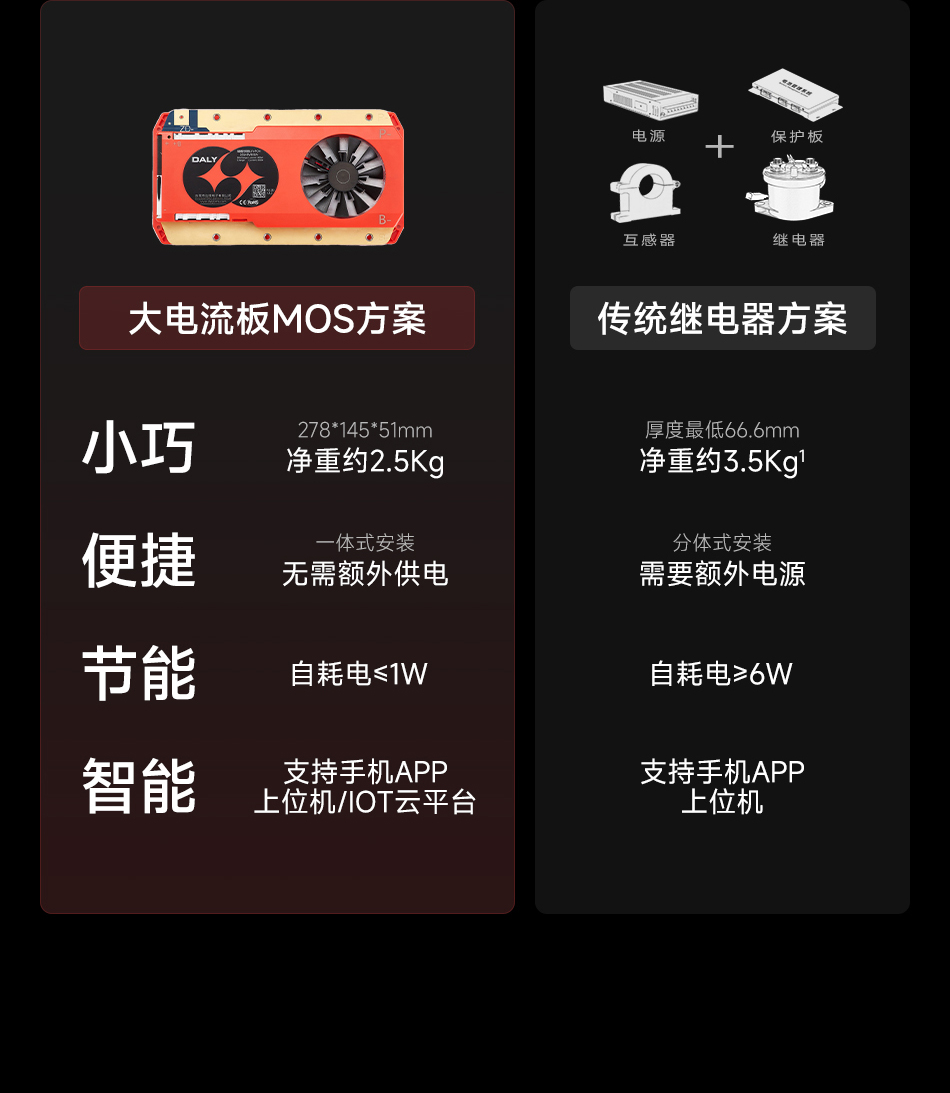 达锂BMS |超大电流智能保护板｜2000A峰值过流｜8~24S｜600~800A｜专利防水工艺｜三端智控｜大型设备专用