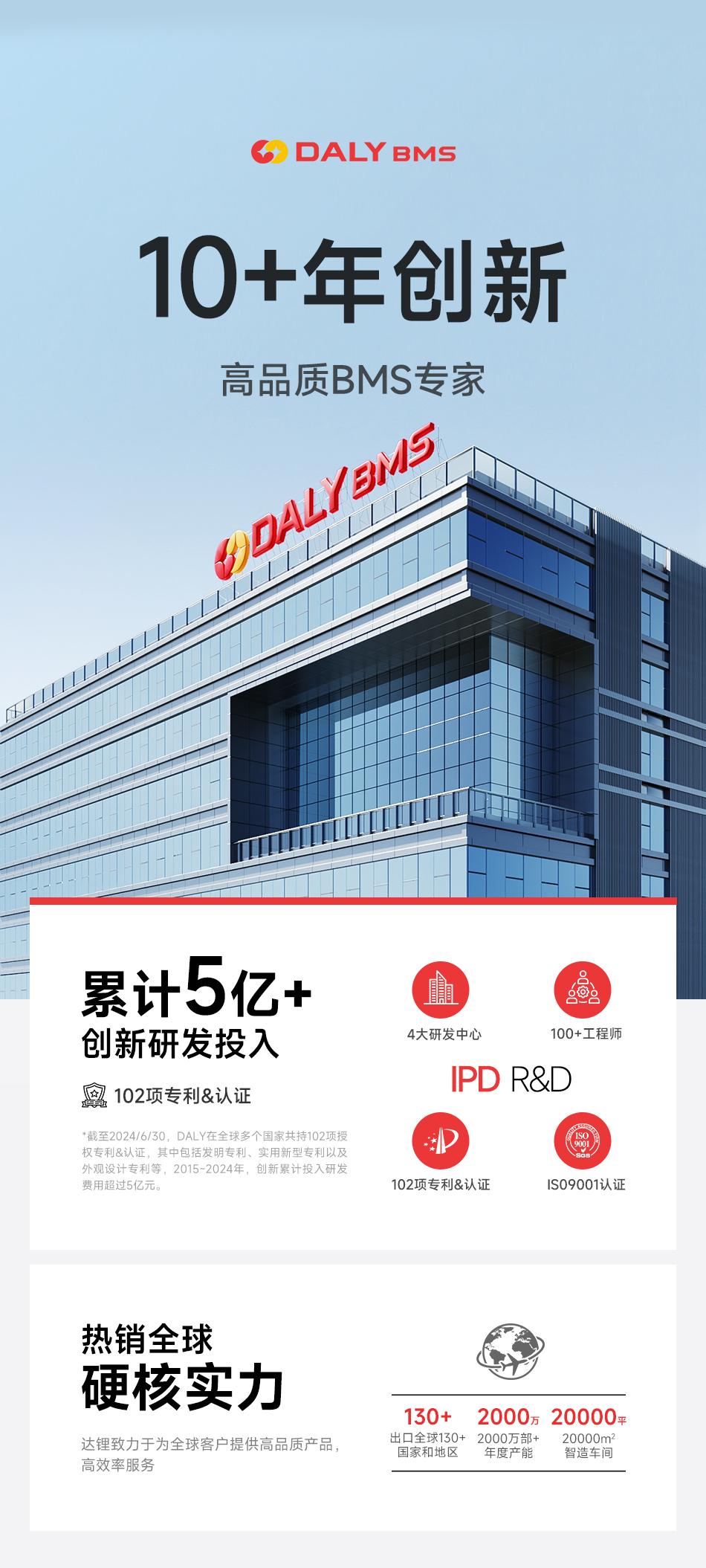 达锂BMS | 智能主动均衡保护板｜1A持续均衡｜四重安全防护｜蓝牙/WiFi智控｜4~24S全兼容｜40~500A