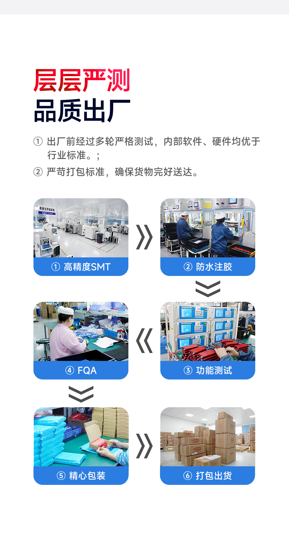 达锂BMS | 智能主动均衡保护板｜1A持续均衡｜四重安全防护｜蓝牙/WiFi智控｜4~24S全兼容｜40~500A