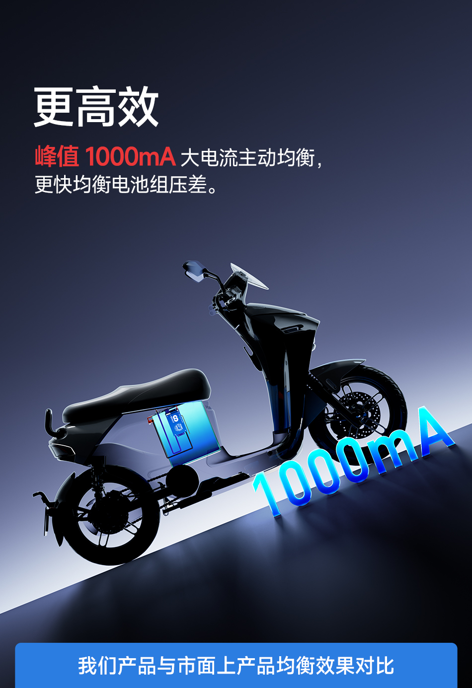 达锂BMS | 智能主动均衡保护板｜1A持续均衡｜四重安全防护｜蓝牙/WiFi智控｜4~24S全兼容｜40~500A