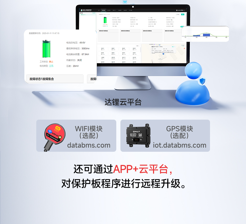达锂BMS | 智能主动均衡保护板｜1A持续均衡｜四重安全防护｜蓝牙/WiFi智控｜4~24S全兼容｜40~500A