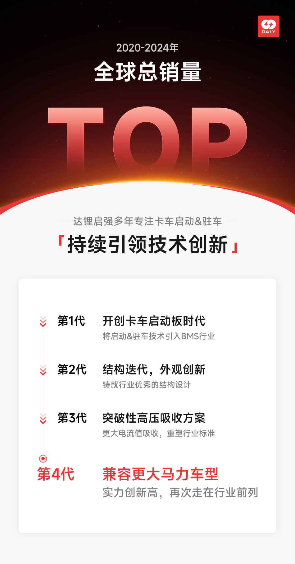 达锂BMS | 启强4代卡车专用保护板｜60秒极速强启｜2000A峰值抗流｜12V/24V｜专利防水+智控加热｜钠电定制