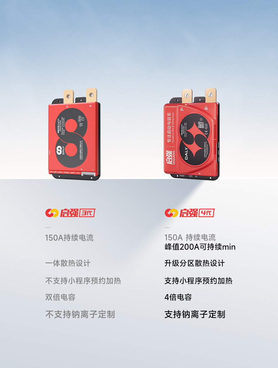 达锂BMS | 启强4代卡车专用保护板｜60秒极速强启｜2000A峰值抗流｜12V/24V｜专利防水+智控加热｜钠电定制