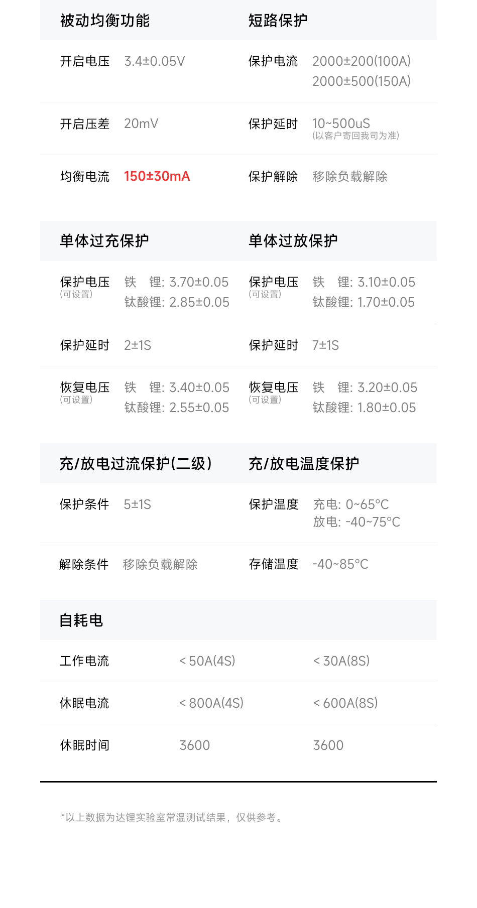 达锂BMS | 启强4代卡车专用保护板｜60秒极速强启｜2000A峰值抗流｜12V/24V｜专利防水+智控加热｜钠电定制