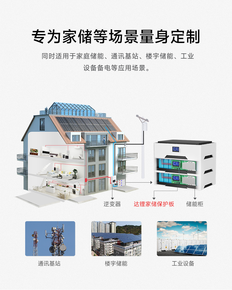 达锂BMS | 家庭储能保护板｜100A/200A｜8~16S｜磷酸铁锂｜智能并联扩容｜云管家远程运维｜逆变器协议兼容