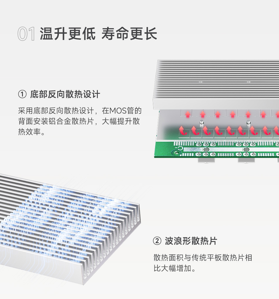 达锂BMS | 家庭储能保护板｜100A/200A｜8~16S｜磷酸铁锂｜智能并联扩容｜云管家远程运维｜逆变器协议兼容