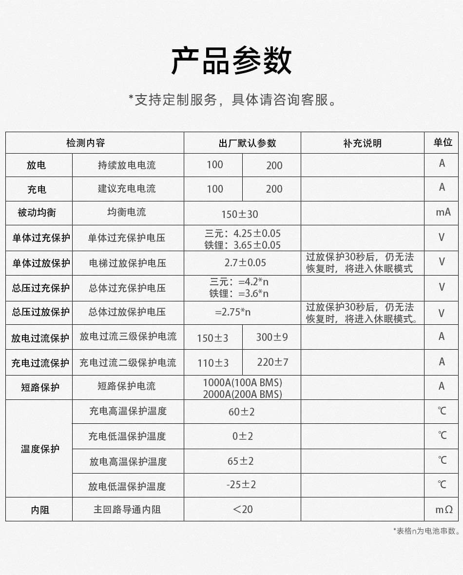 达锂BMS | 家庭储能保护板｜100A/200A｜8~16S｜磷酸铁锂｜智能并联扩容｜云管家远程运维｜逆变器协议兼容