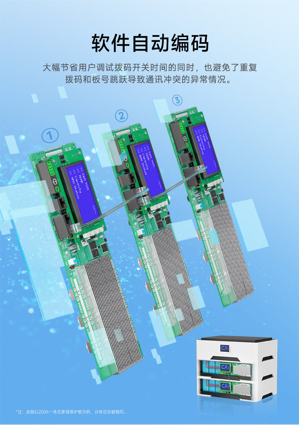 达锂BMS | 家庭储能保护板｜100A/200A｜8~16S｜磷酸铁锂｜智能并联扩容｜云管家远程运维｜逆变器协议兼容