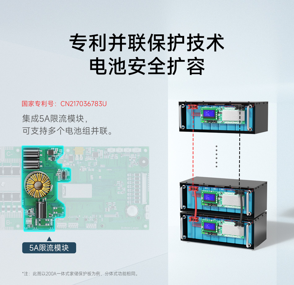 达锂BMS | 家庭储能保护板｜100A/200A｜8~16S｜磷酸铁锂｜智能并联扩容｜云管家远程运维｜逆变器协议兼容