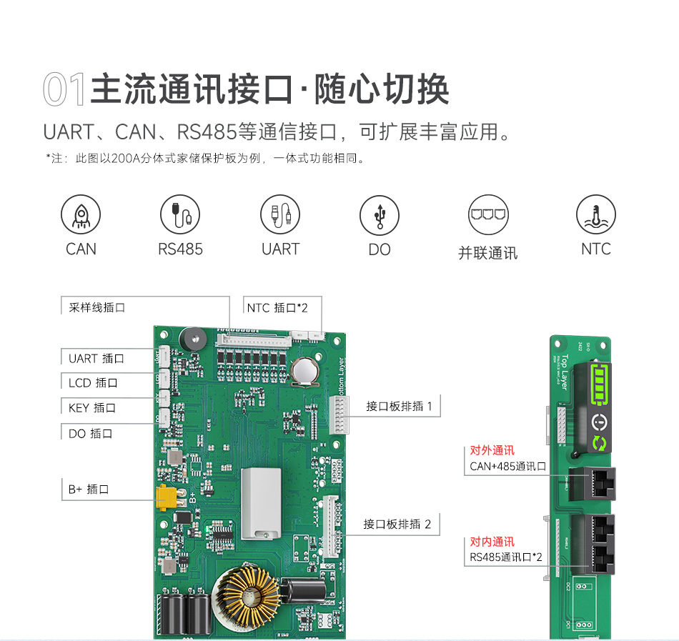 达锂BMS | 家庭储能保护板｜100A/200A｜8~16S｜磷酸铁锂｜智能并联扩容｜云管家远程运维｜逆变器协议兼容