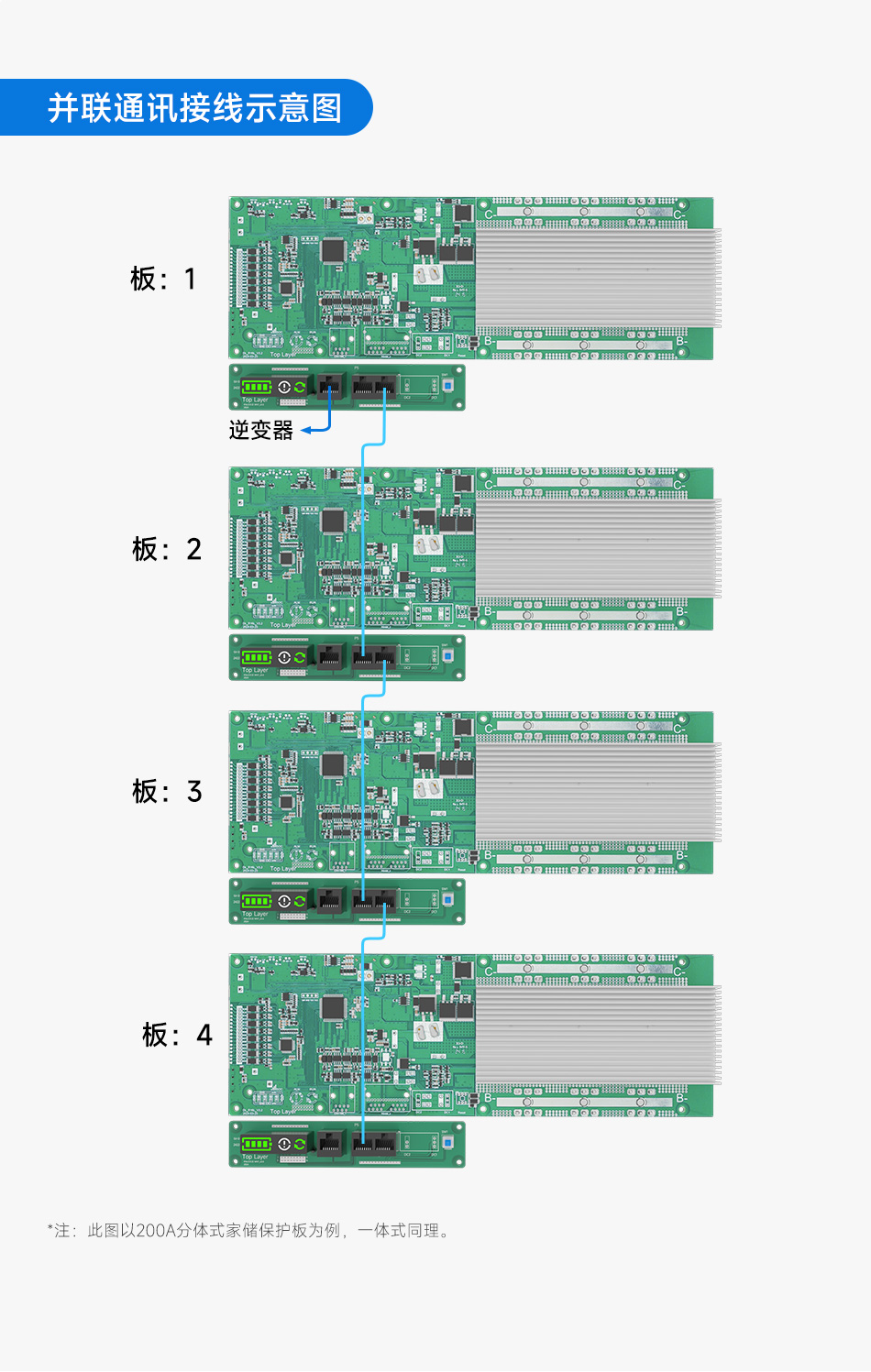 达锂BMS | 家庭储能保护板｜100A/200A｜8~16S｜磷酸铁锂｜智能并联扩容｜云管家远程运维｜逆变器协议兼容
