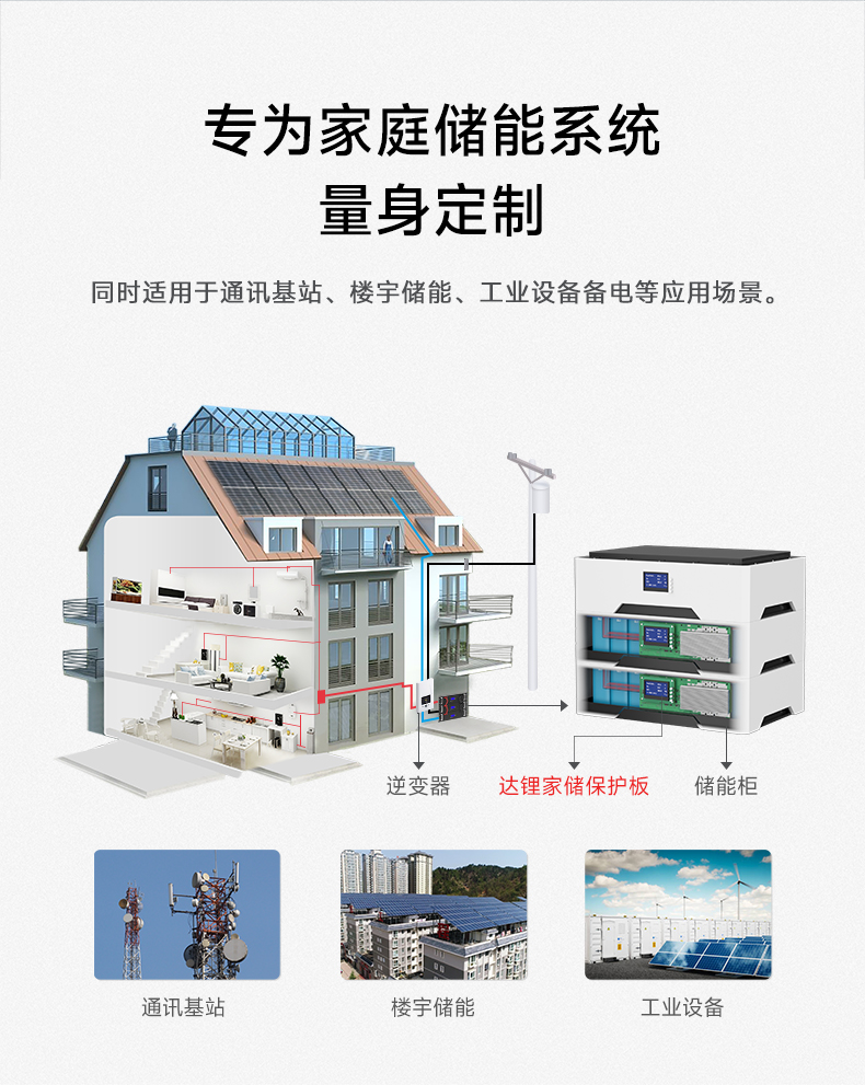 达锂BMS | 主动均衡家储保护板｜1A主动均衡｜100A/150A｜8~16S｜24V/48S｜云平台+三端智控｜逆变器全兼容