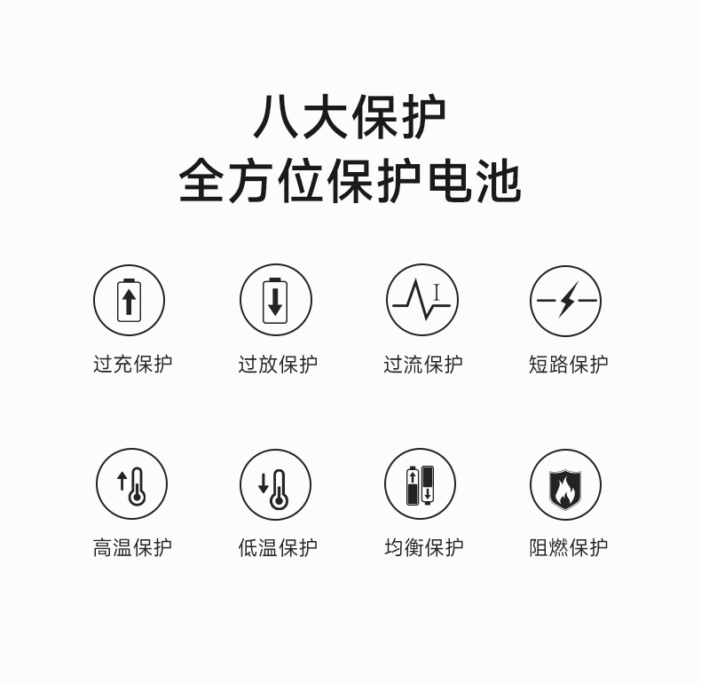 达锂BMS | 主动均衡家储保护板｜1A主动均衡｜100A/150A｜8~16S｜24V/48S｜云平台+三端智控｜逆变器全兼容