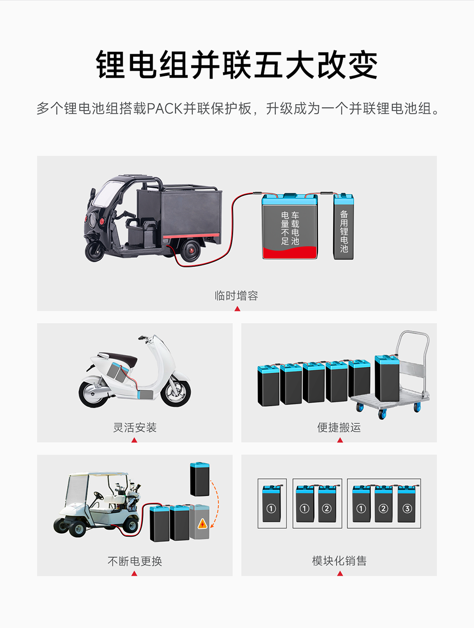 达锂PACK并联保护板｜专利5A限流防护｜324S全兼容｜蓝牙/NTC智控｜模块化扩容