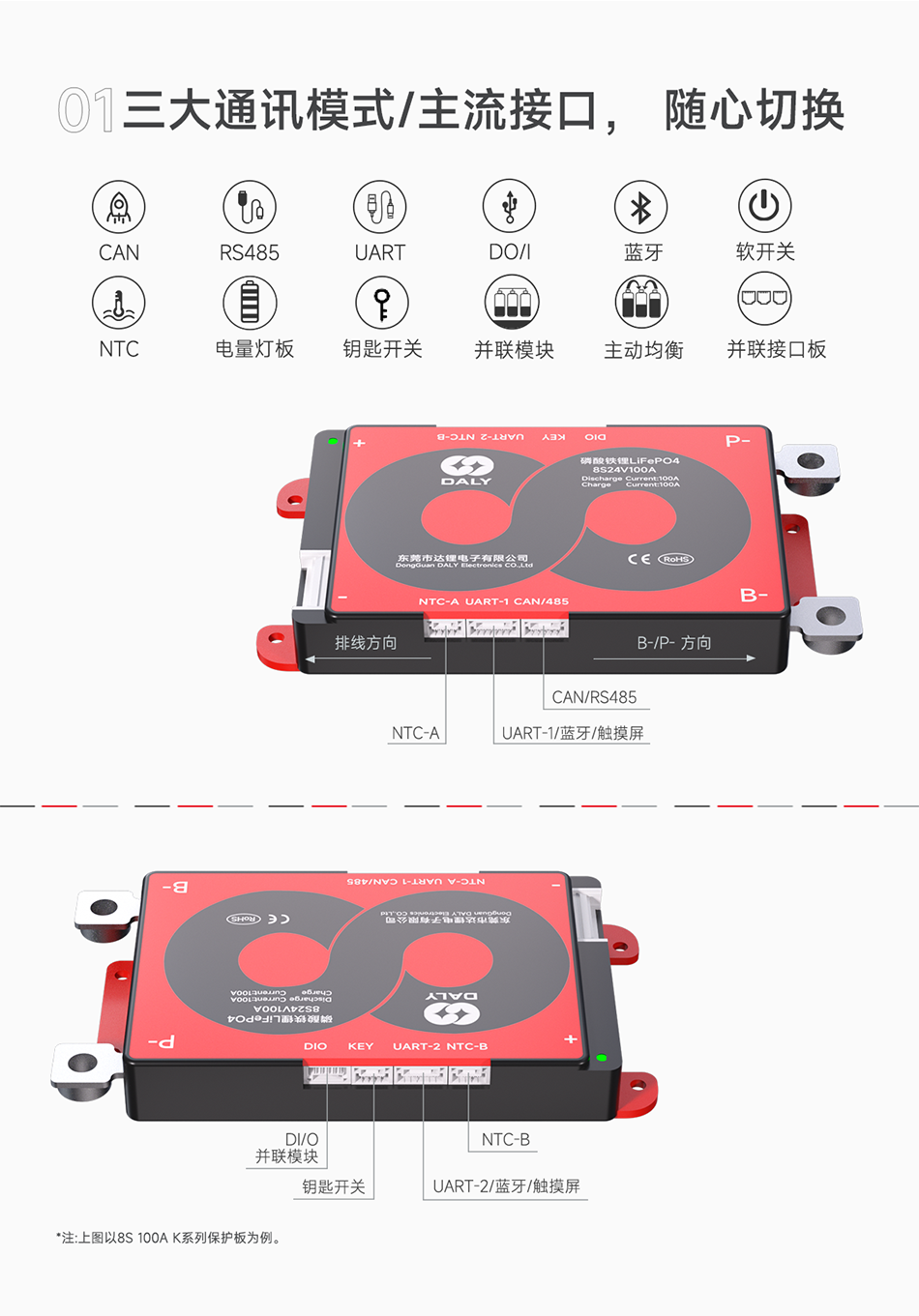 达锂PACK并联保护板｜专利5A限流防护｜324S全兼容｜蓝牙/NTC智控｜模块化扩容