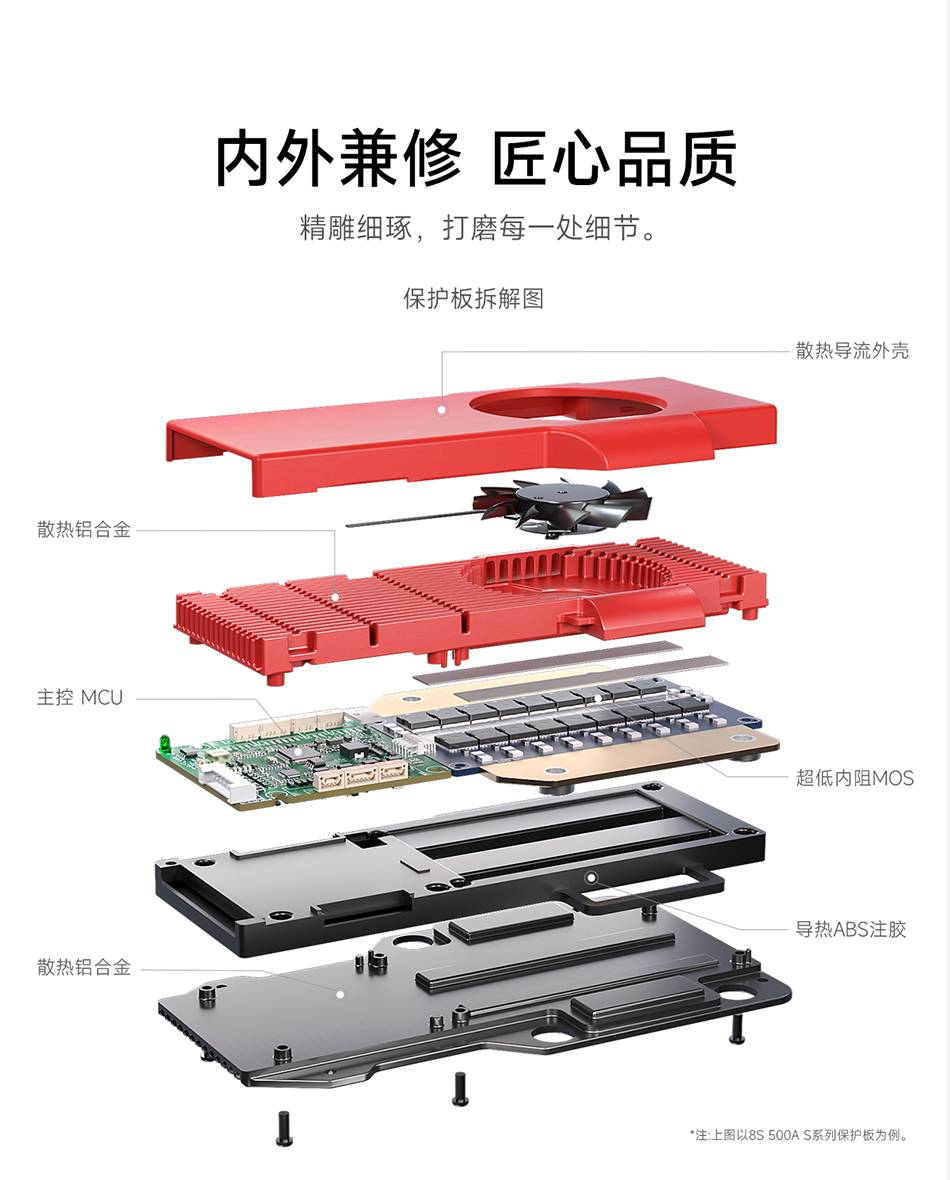 达锂PACK并联保护板｜专利5A限流防护｜324S全兼容｜蓝牙/NTC智控｜模块化扩容